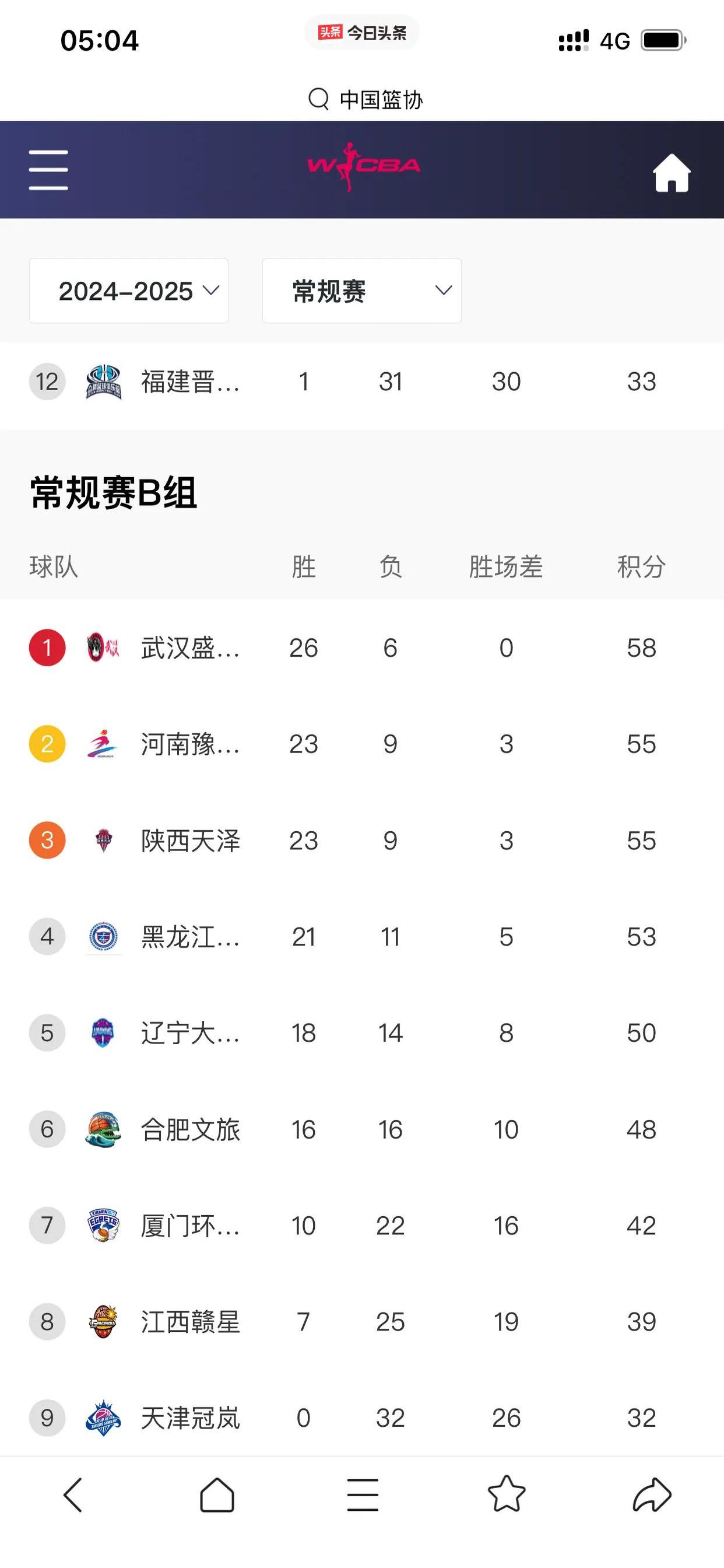 关于CBA季后赛倒计时，里昂集结日刷新队史纪录，细节引发关注，管理层满意，高层口径保持一致的信息